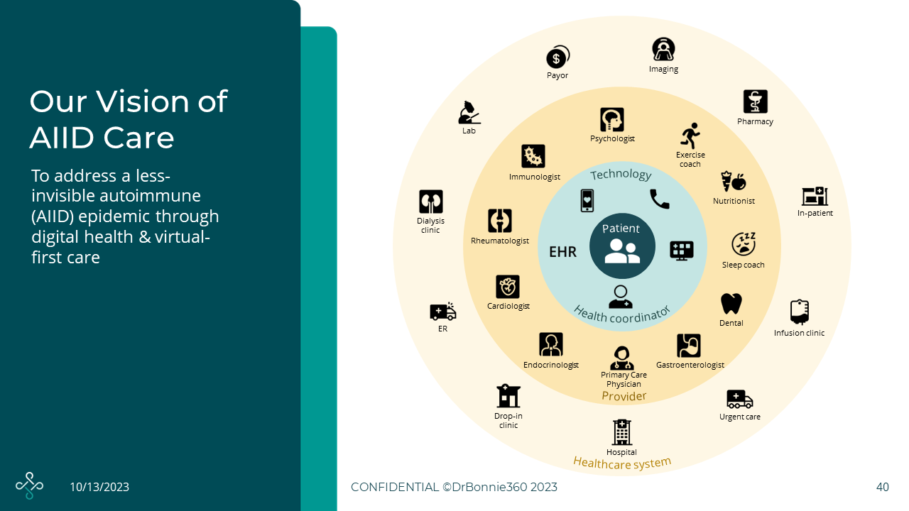 Our Vision of Autoimmune Care – Autoimmune Connect